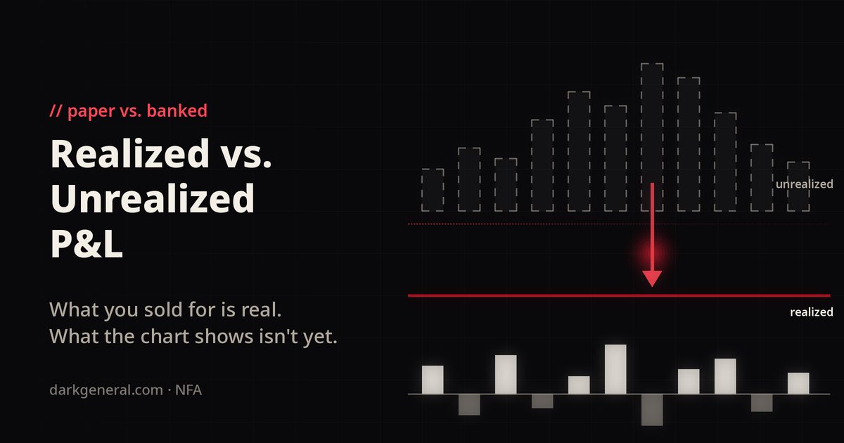Illustration on a near-black background with a row of hollow, dashed grey bars floating above a thin fading red line, labeled unrealized, and a red arrow pulling down to a row of solid bone and grey bars below a red line, labeled realized, showing that only what you sell becomes real profit or loss.