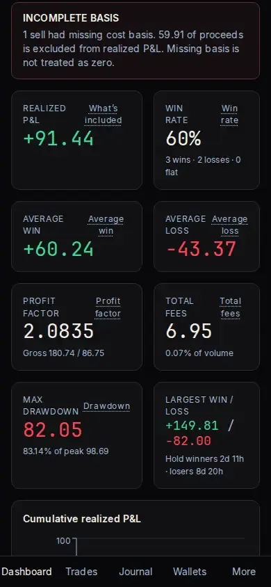 Example dashboard at a 390-pixel width, with the phone navigation.