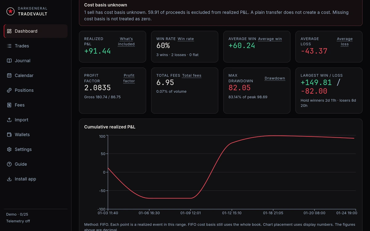 Dashboard of the fictional example book: realized P&L, win rate and other metric tiles, and the cumulative P&L chart.