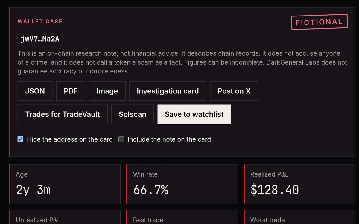 Wallet Forensics demo: a fictional wallet case marked FICTIONAL, with the research-note disclaimer, export buttons, and tiles for wallet age, win rate and realized P&L.
